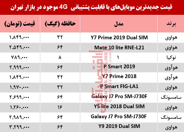 قیمت‌ جدیدترین‌ موبایل‌های‌ باپشتیبانی4G +جدول