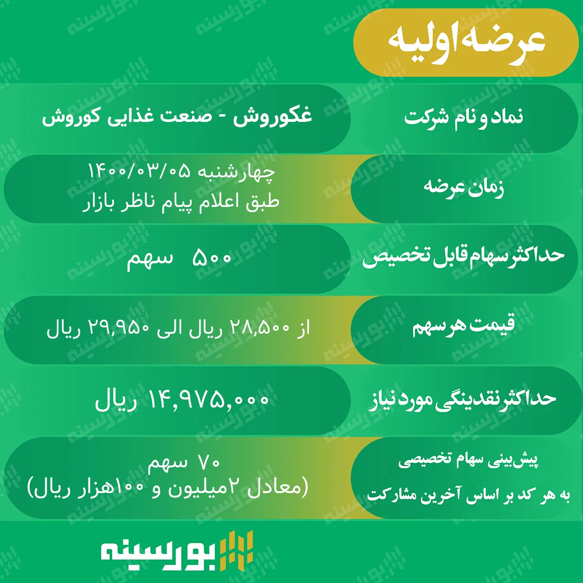 سومین عرضه اولیه سال جاری بورس
