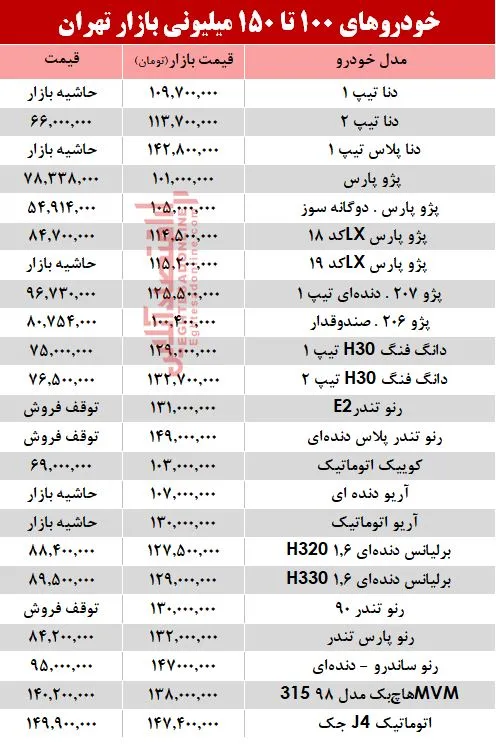 با 150 میلیون چه خودرویی می‌توان خرید؟ +جدول