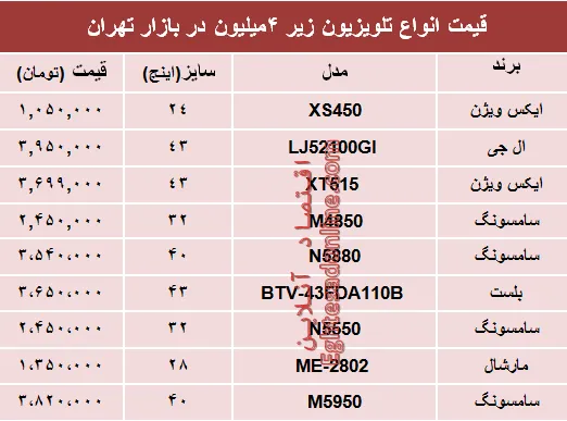 نرخ انواع تلویزیون‌های ارزان قیمت در بازار؟ +جدول
