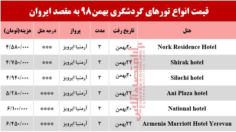 سفر به ایروان ارمنستان چقدر هزینه دارد؟