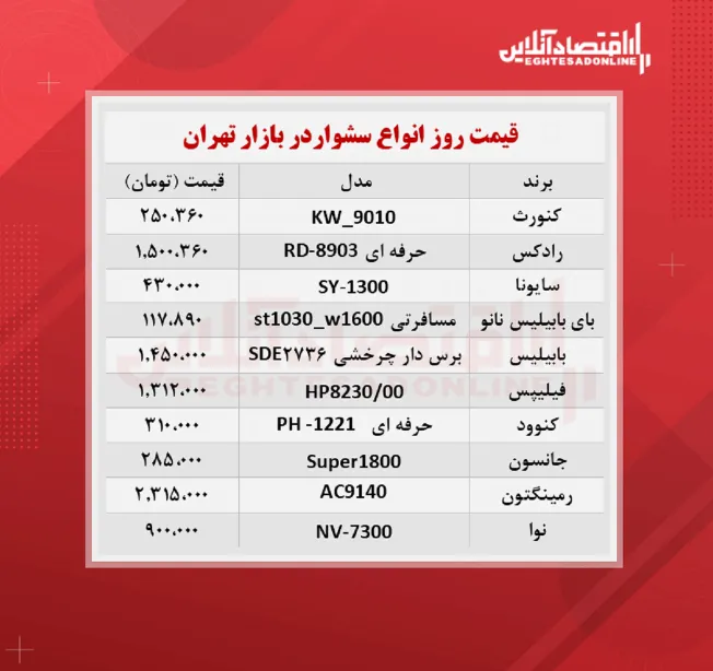 قیمت جدید سشوار (۱۴مهر)