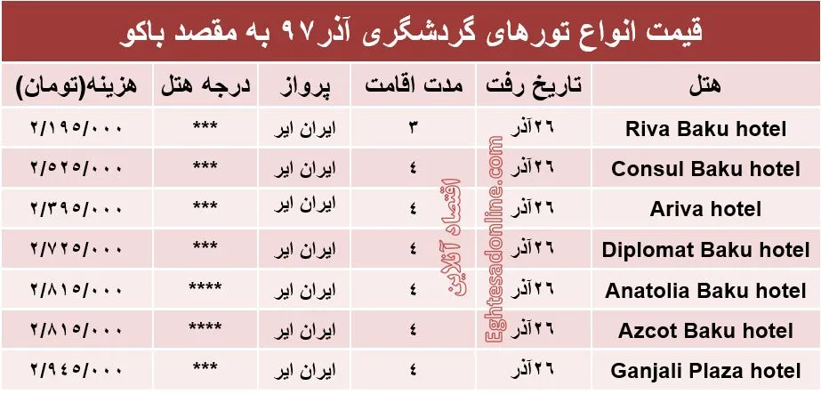 تور باکو چند؟