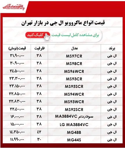 انواع ماکروویو ال جی در بازار؟