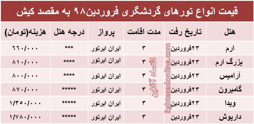 تور کیش چند؟