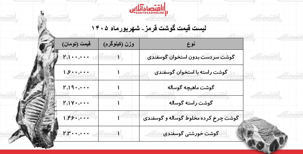 لیست قیمت گوشت قرمز امروز ۹ شهریور ۱۴۰۵ | گوشت خورشتی کیلویی چند شد؟ + جدول لیست قیمت گوشت قرمز امروز ۹ شهریور ۱۴۰۵ | گوشت خورشتی کیلویی چند شد؟ + جدول