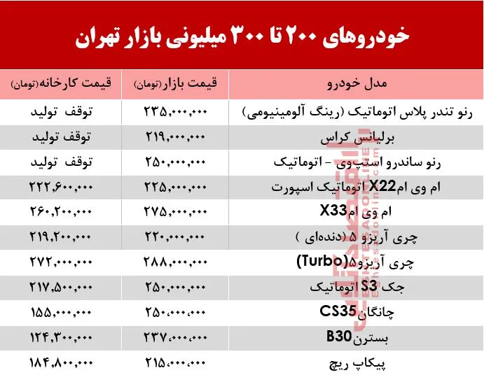 با300میلیون چه خودرویی می‌توان خرید؟ +جدول