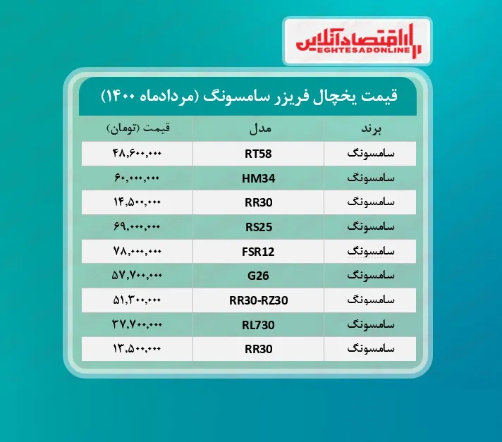 یخچال فریزر سامسونگ چند؟ / ۱۵مردادماه