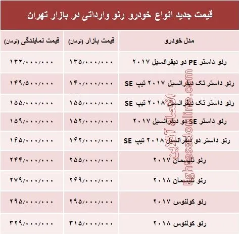 قیمت جدید انواع خودرو رنو در بازار تهران +جدول