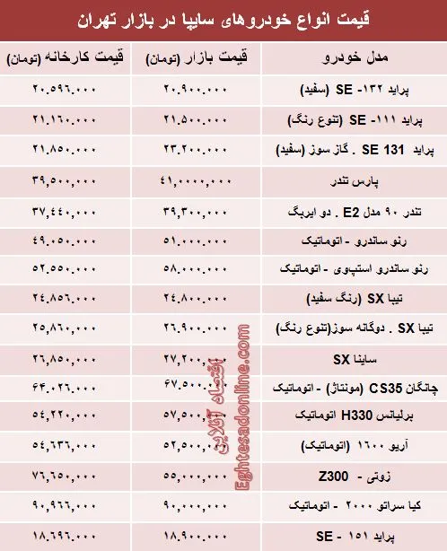 قیمت‌ محصولات سایپا از کارخانه تا بازار +جدول