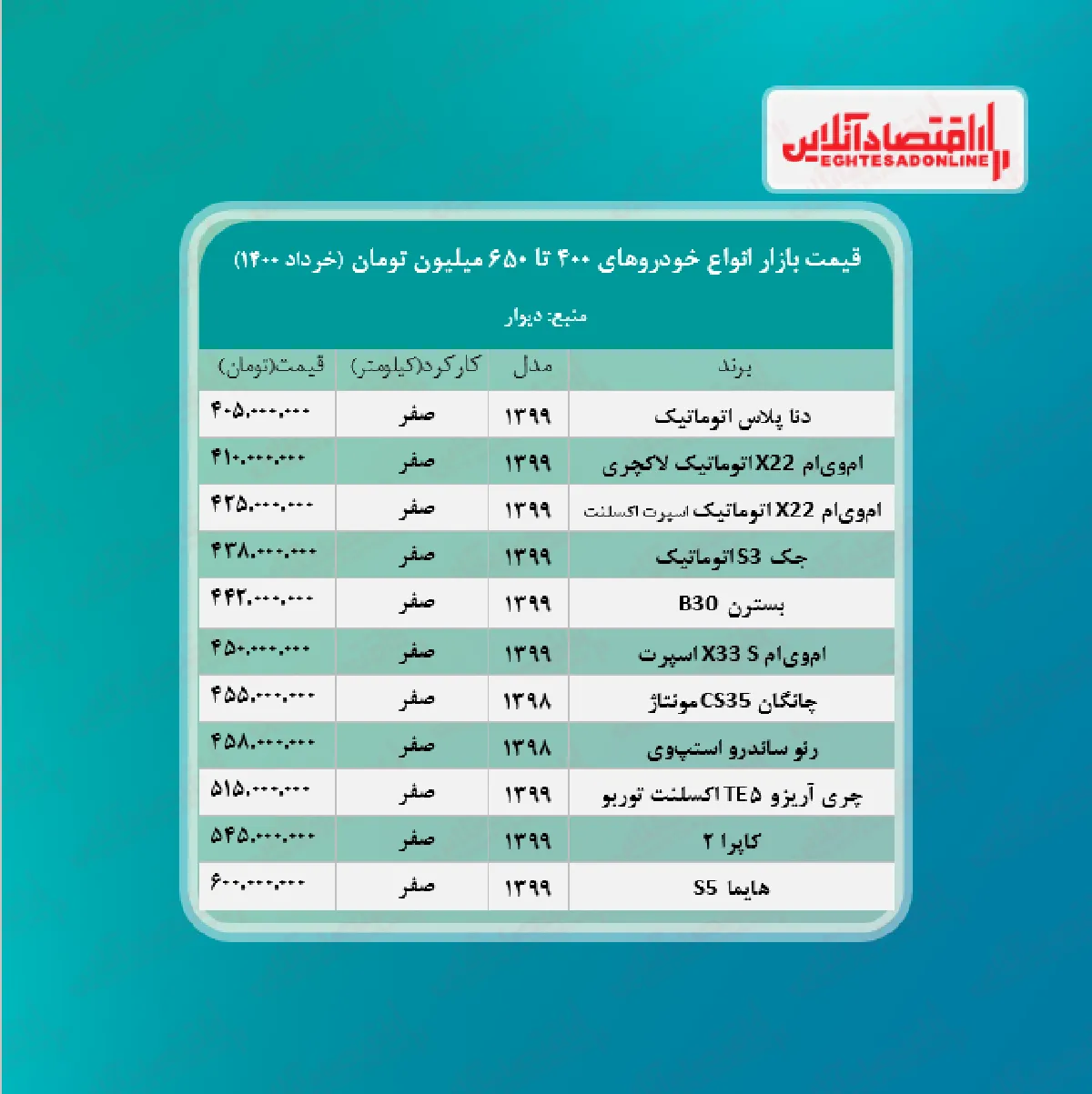 خودروهای ۴۰۰ تا ۶۵۰ میلیون تومانی بازار + جدول