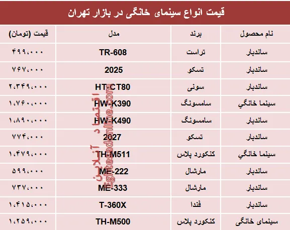 قیمت انواع سینما خانگی در بازار تهران؟ +جدول