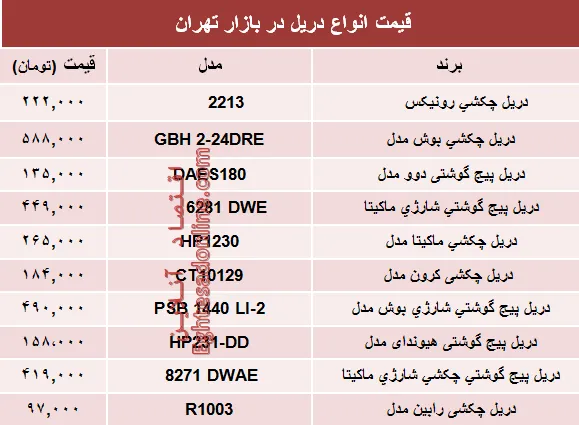 نرخ انواع دریل در بازار تهران چند؟ +جدول