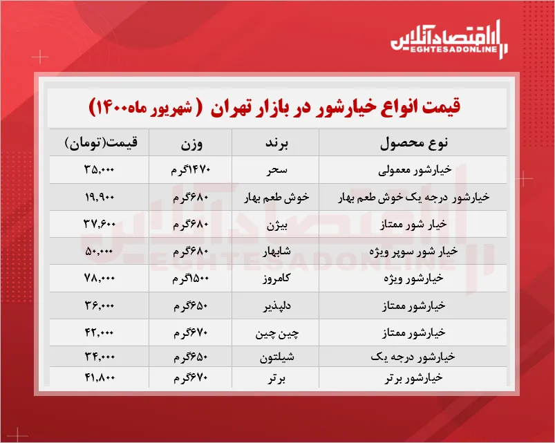 قیمت جدید خیارشور در بازار (شهریور۱۴۰۰) + جدول