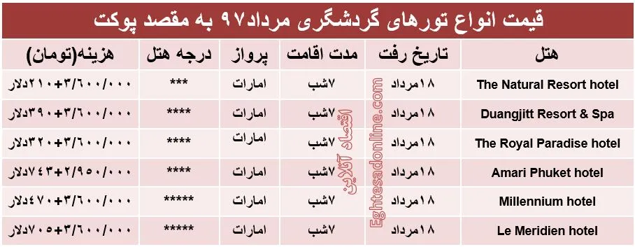 قیمت تور پوکت در مردادماه97 +جدول