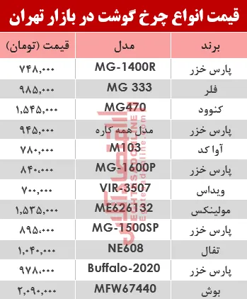 نرخ انواع چرخ گوشت‌ در بازار تهران؟ +جدول