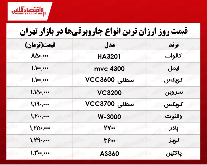 ارزان‌ترین جاروبرقی‌های بازار چند؟