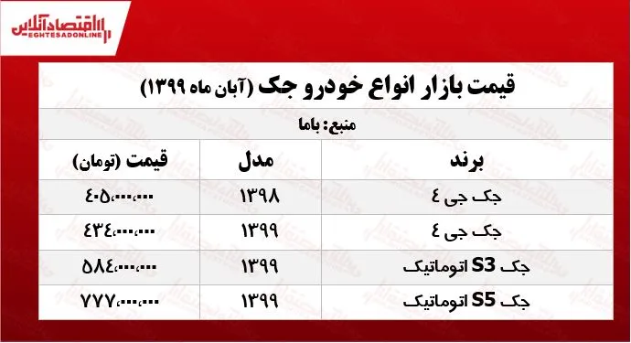 جک جی ۴ چند؟ +جدول