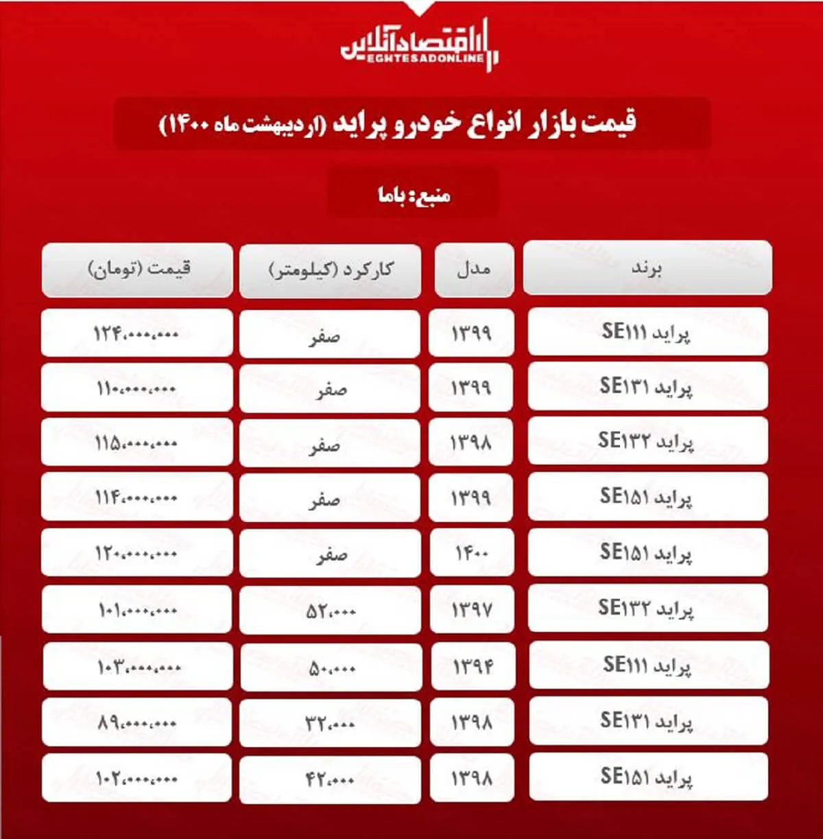 قیمت پراید امروز ۱۴۰۰/۲/۱۴