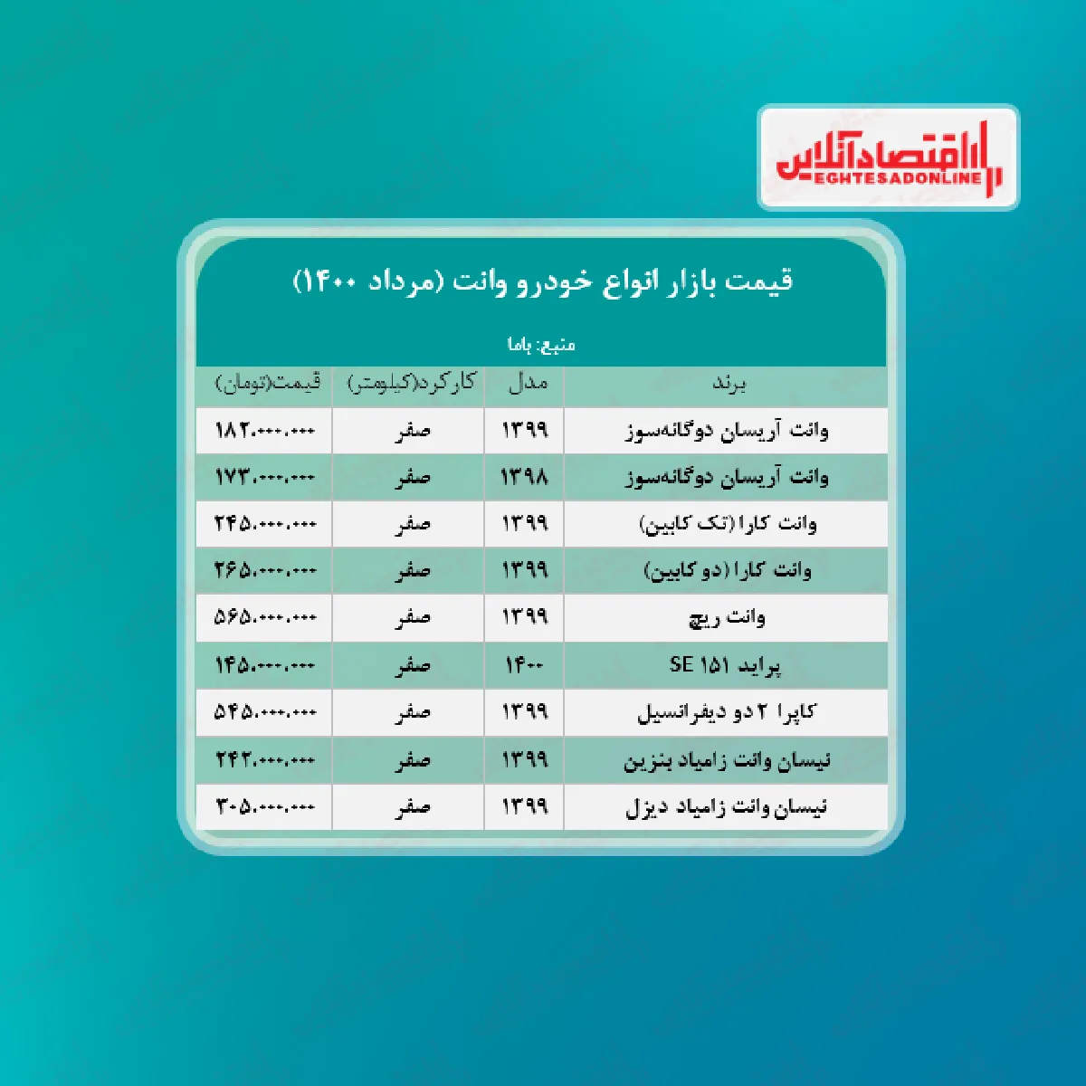 قیمت وانت در هفته اول مرداد + جدول