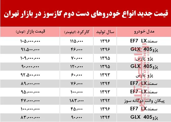 قیمت جدید انواع خودروهای گازسوز در بازار تهران +جدول