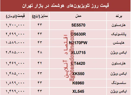 قیمت انواع تلویزیون‌های هوشمند در بازار؟ +جدول