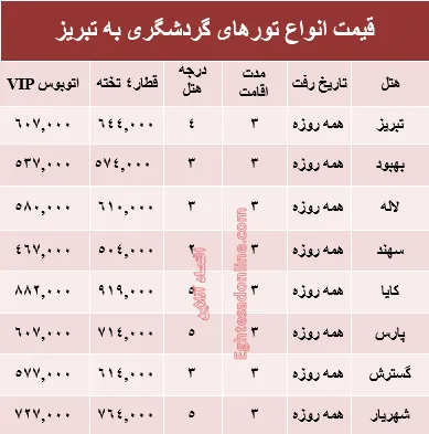 مظنه سفر زمینی به تبریز؟ +جدول