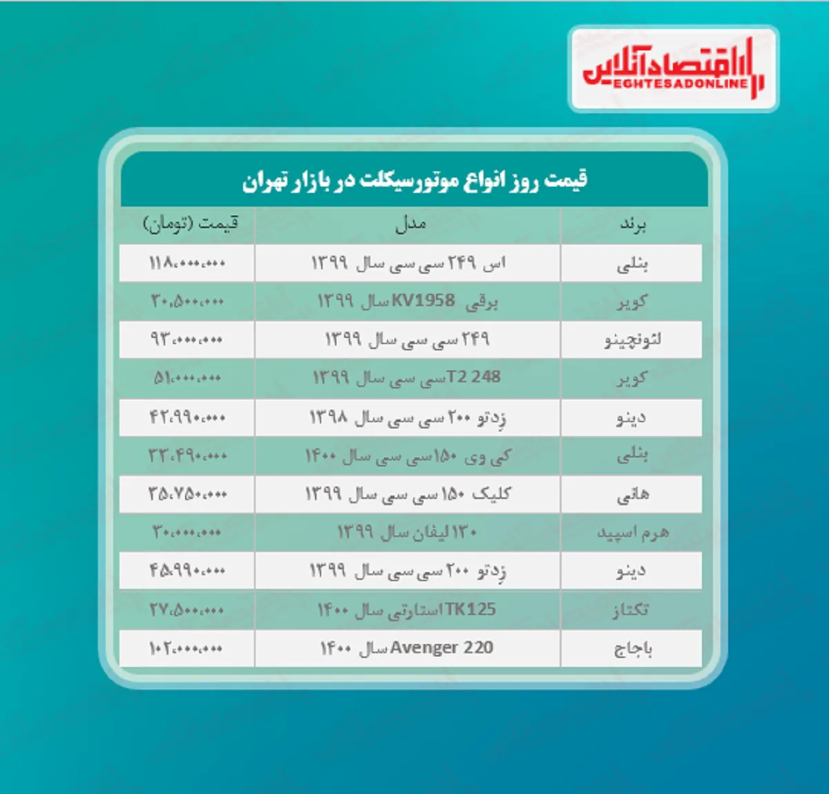 قیمت روز لوکس‌ترین مدل‌های موتورسیکلت + جدول