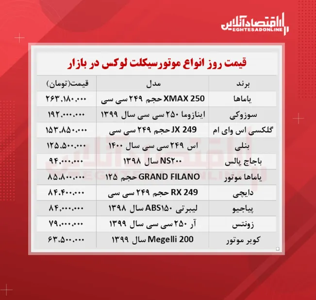 لوکس‌ترین موتورسیکلت های بازار چند؟