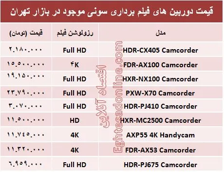 قیمت انواع دوربین‌ فیلم برداری سونی +جدول
