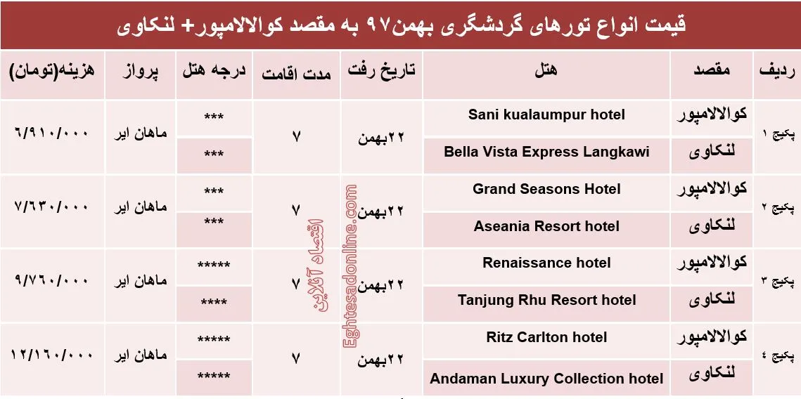 تور ترکیبی کوالالامپور و لنکاوی چند؟