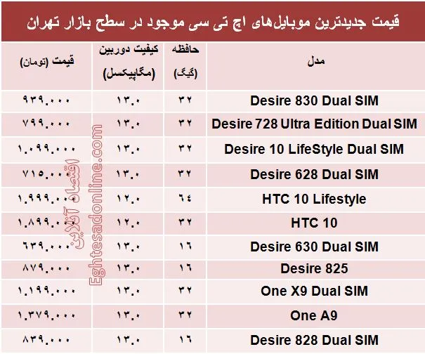 جدیدترین ‌موبایل‌های اچ تی سی کدامند؟ +جدول