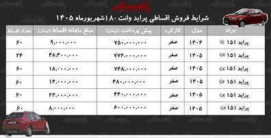 شرایط-جدید-فروش-اقساطی-پراید-وانت-در-بازار-با-اقساط-5-ساله-پراید-وانت-بخرید-جدول-شهریورماه-1405