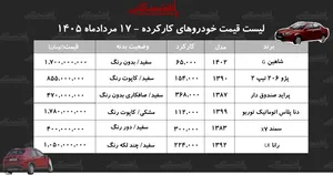 لیست قیمت خودروهای کارکرده/ دنا، شاهین، پراید، رانا، سمند و پژو ۲۰۶ در بازار چند؟+ جدول مردادماه ۱۴۰۵