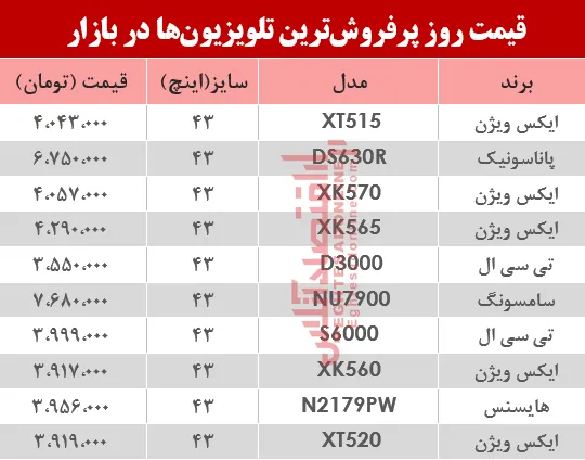 قیمت انواع تلویزیون‌ دربازار ؟ +جدول