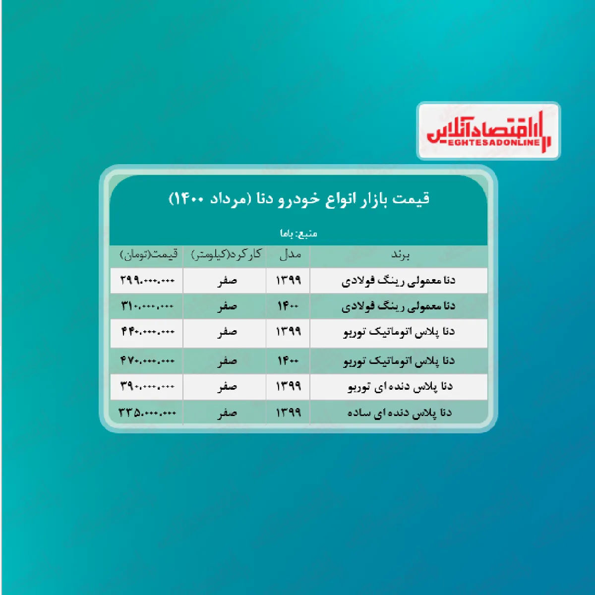 دنا پلاس اتوماتیک توربو چند قیمت خورد؟ + جدول