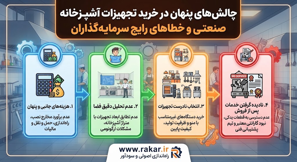چالشهای پنهان در خرید تجهیزات آشپزخانه صنعتی چالشهای پنهان در خرید تجهیزات آشپزخانه صنعتی