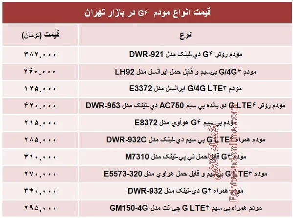 قیمت انواع  مودم ۴G  +جدول