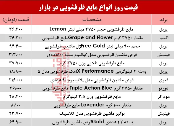 قیمت روز انواع مایع ظرفشویی در بازار؟ +جدول