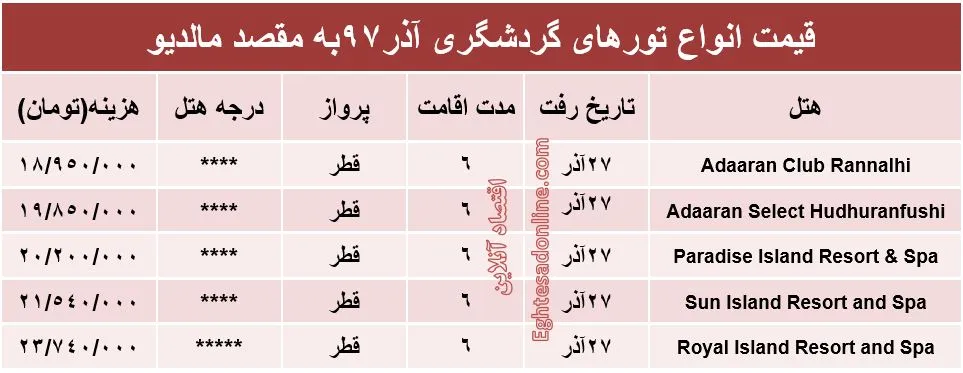 تور لوکس مالدیو چقدر تمام می‌شود؟