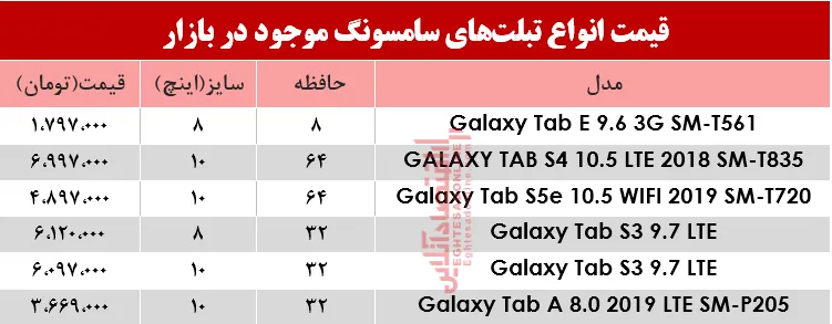 مظنه انواع تبلت‌های سامسونگ در بازار؟+جدول