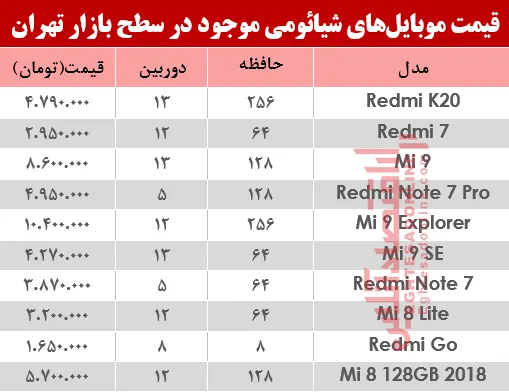 قیمت موبایل‌های شیائومی در بازار +جدول