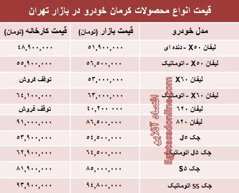 قیمت‌ جدید محصولات کرمان خودرو +جدول