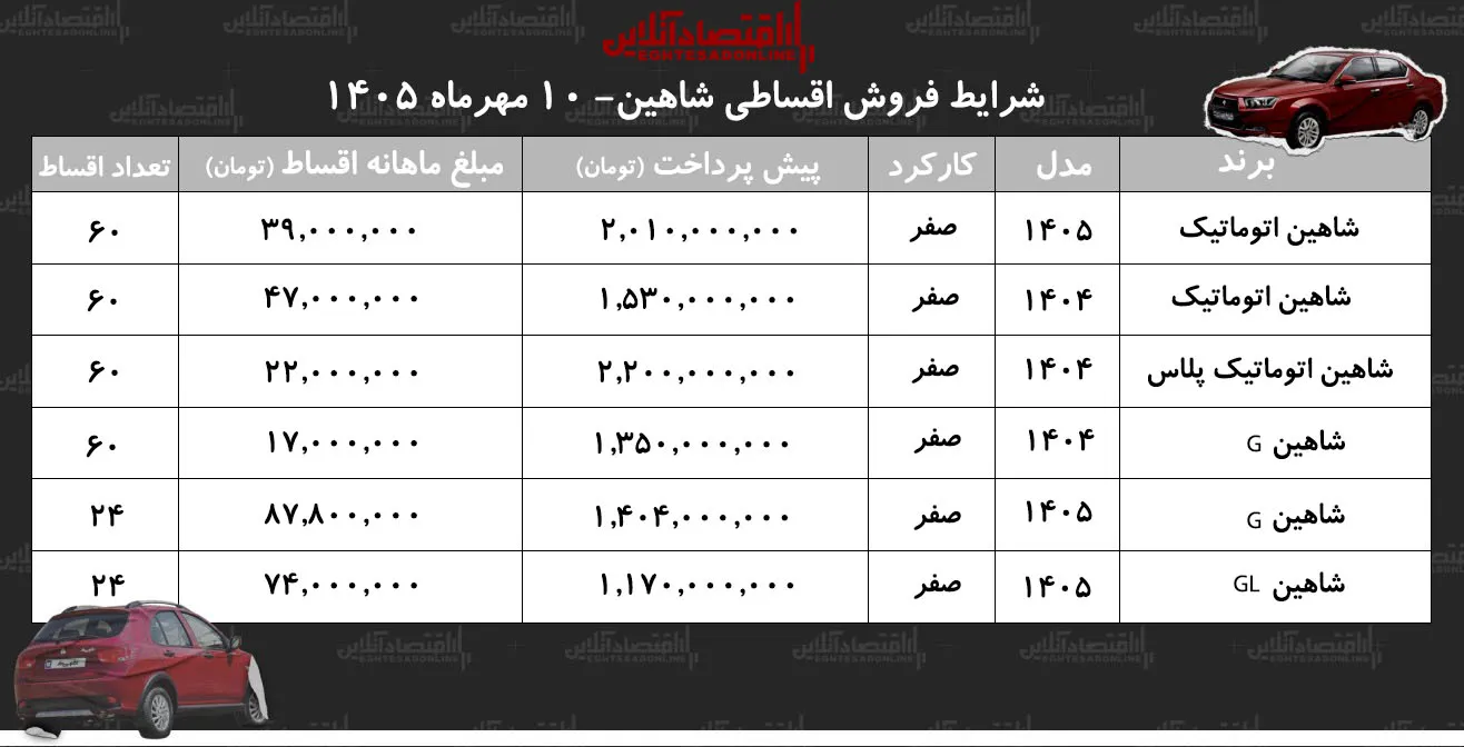شاهین