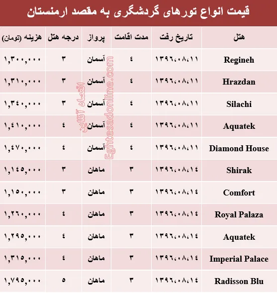 هزینه سفر به ارمنستان در آبان ماه۹۶ +جدول