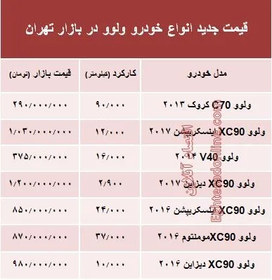 قیمت جدید انواع ولوو در بازار +جدول