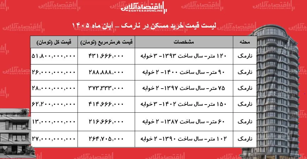 مسکن