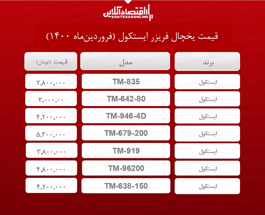 قیمت یخچال فریزر ایستکول /۱۹فروردین‌ماه