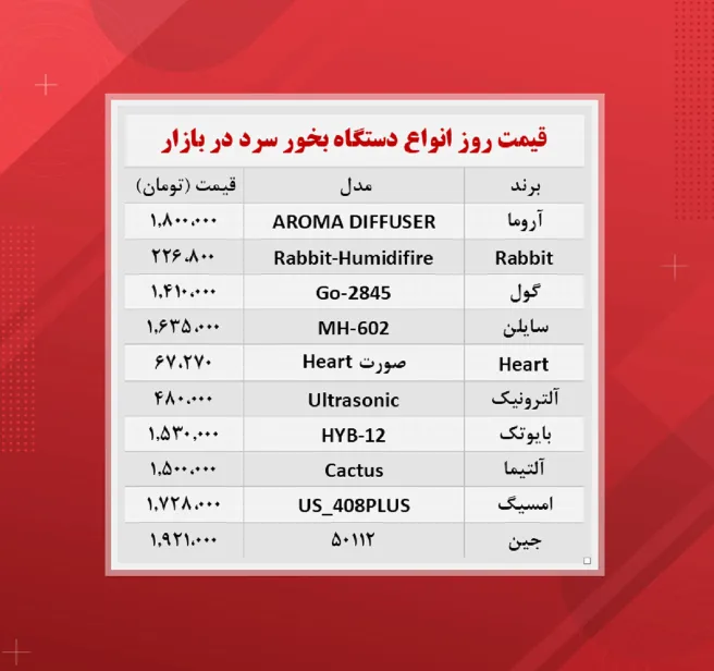قیمت جدید دستگاه بخور سرد (۱۴۰۰/۷/۲۷)