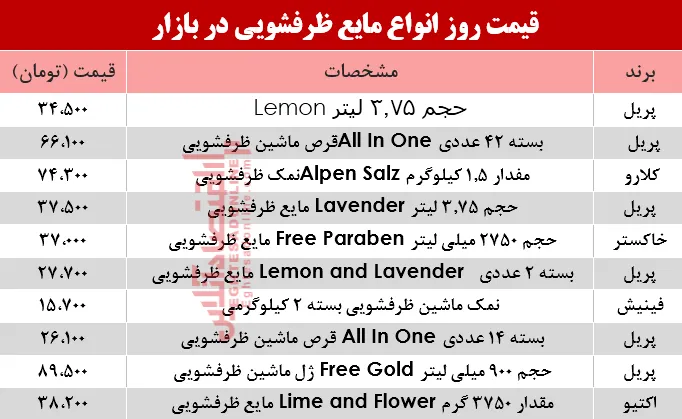 قیمت روز انواع مایع ظرفشویی در بازار؟ +جدول